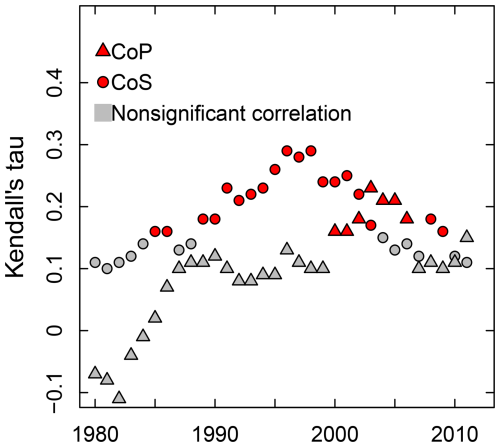 https://nhess.copernicus.org/articles/26/2169/2026/nhess-26-2169-2026-f06