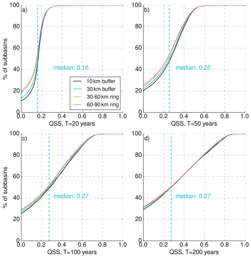 https://nhess.copernicus.org/articles/26/2189/2026/nhess-26-2189-2026-f02