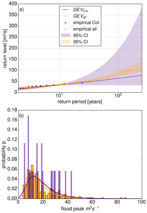 https://nhess.copernicus.org/articles/26/2189/2026/nhess-26-2189-2026-f04