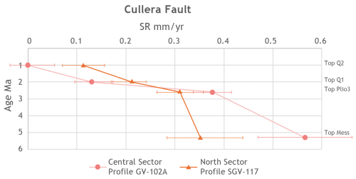 https://nhess.copernicus.org/articles/26/2203/2026/nhess-26-2203-2026-f08