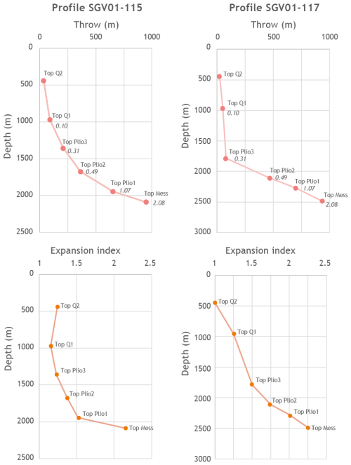 https://nhess.copernicus.org/articles/26/2203/2026/nhess-26-2203-2026-f10