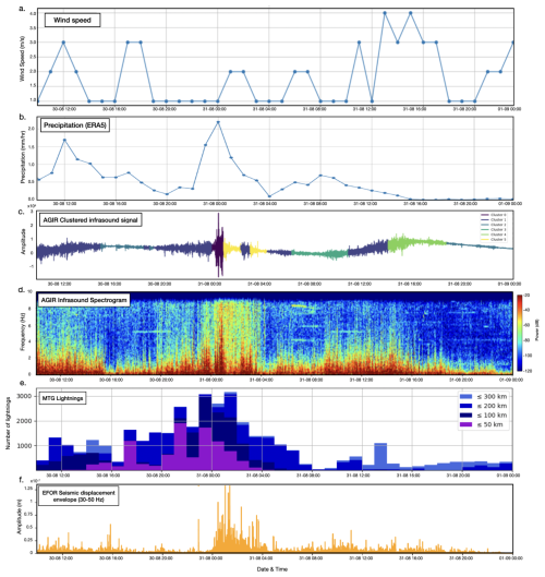 https://nhess.copernicus.org/articles/26/2227/2026/nhess-26-2227-2026-f09
