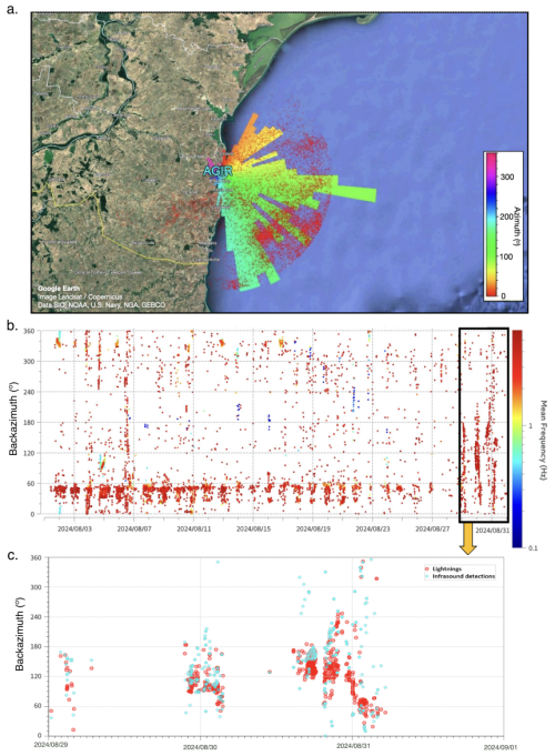 https://nhess.copernicus.org/articles/26/2227/2026/nhess-26-2227-2026-f10