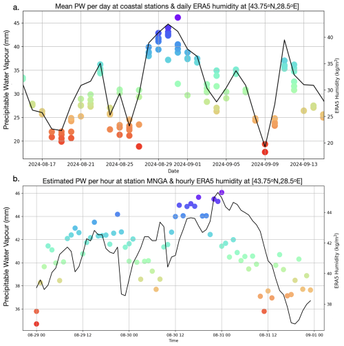 https://nhess.copernicus.org/articles/26/2227/2026/nhess-26-2227-2026-f12