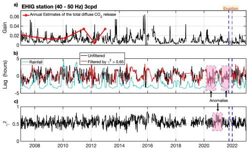 https://nhess.copernicus.org/articles/26/2249/2026/nhess-26-2249-2026-f05