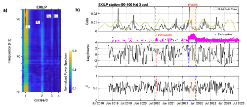 https://nhess.copernicus.org/articles/26/2249/2026/nhess-26-2249-2026-f06