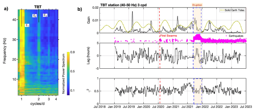 https://nhess.copernicus.org/articles/26/2249/2026/nhess-26-2249-2026-f07