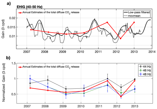 https://nhess.copernicus.org/articles/26/2249/2026/nhess-26-2249-2026-f10