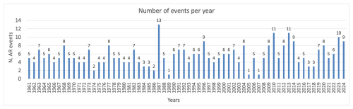 https://nhess.copernicus.org/articles/26/2291/2026/nhess-26-2291-2026-f03