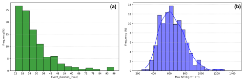 https://nhess.copernicus.org/articles/26/2291/2026/nhess-26-2291-2026-f05