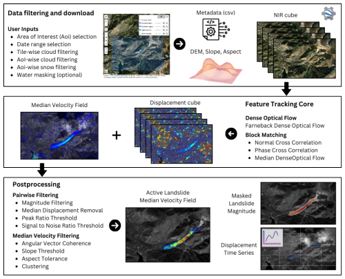 https://nhess.copernicus.org/articles/26/2305/2026/nhess-26-2305-2026-f01