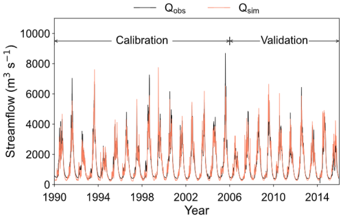 https://nhess.copernicus.org/articles/26/2353/2026/nhess-26-2353-2026-f03