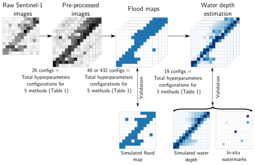 https://nhess.copernicus.org/articles/26/2387/2026/nhess-26-2387-2026-f01