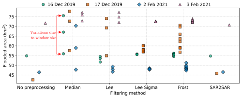 https://nhess.copernicus.org/articles/26/2387/2026/nhess-26-2387-2026-f10