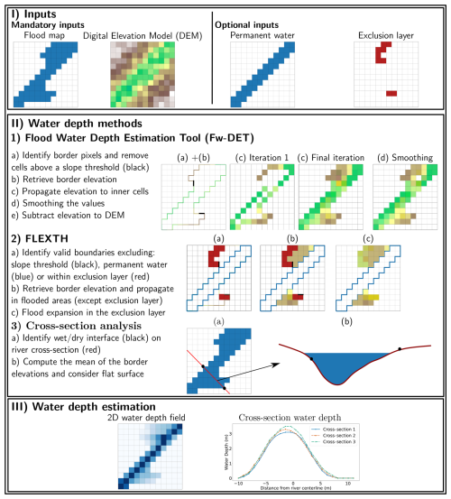 https://nhess.copernicus.org/articles/26/2387/2026/nhess-26-2387-2026-f15