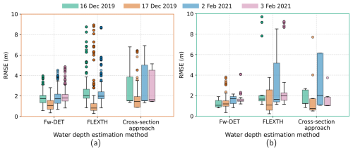 https://nhess.copernicus.org/articles/26/2387/2026/nhess-26-2387-2026-f18