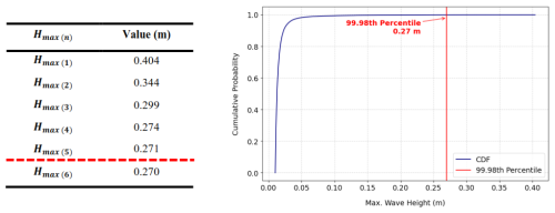 https://nhess.copernicus.org/articles/26/2415/2026/nhess-26-2415-2026-f05