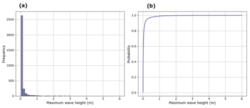https://nhess.copernicus.org/articles/26/2415/2026/nhess-26-2415-2026-f09