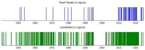 https://nhess.copernicus.org/articles/26/2437/2026/nhess-26-2437-2026-f03