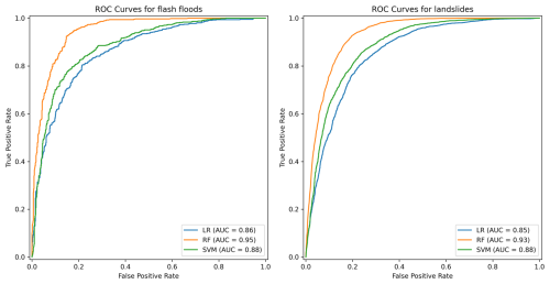 https://nhess.copernicus.org/articles/26/2437/2026/nhess-26-2437-2026-f13