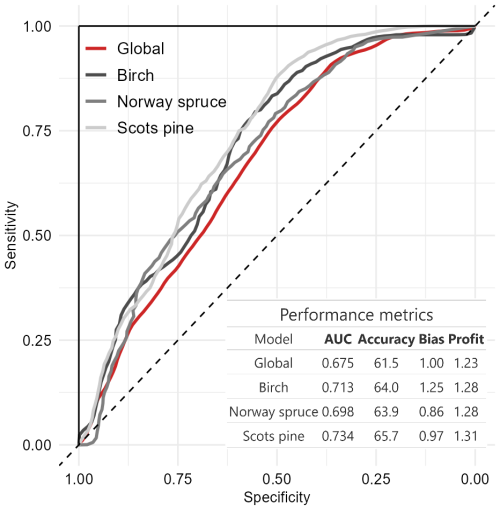 https://nhess.copernicus.org/articles/26/2461/2026/nhess-26-2461-2026-f03