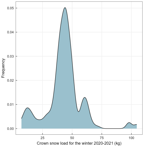 https://nhess.copernicus.org/articles/26/2461/2026/nhess-26-2461-2026-f07