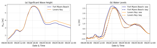 https://nhess.copernicus.org/articles/26/2487/2026/nhess-26-2487-2026-f02