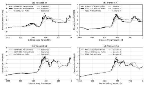 https://nhess.copernicus.org/articles/26/2487/2026/nhess-26-2487-2026-f06