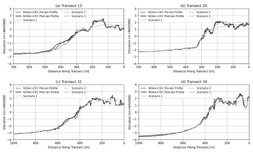 https://nhess.copernicus.org/articles/26/2487/2026/nhess-26-2487-2026-f10