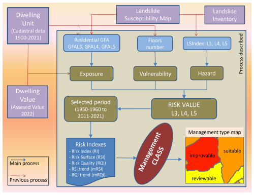 https://nhess.copernicus.org/articles/26/2505/2026/nhess-26-2505-2026-f01