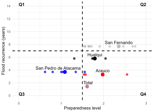 https://nhess.copernicus.org/articles/26/2525/2026/nhess-26-2525-2026-f06