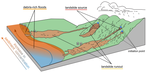 https://nhess.copernicus.org/articles/26/2561/2026/nhess-26-2561-2026-f02