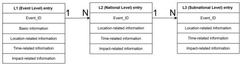https://nhess.copernicus.org/articles/26/2609/2026/nhess-26-2609-2026-f02
