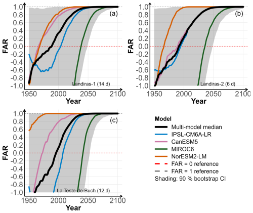 https://nhess.copernicus.org/articles/26/2637/2026/nhess-26-2637-2026-f08