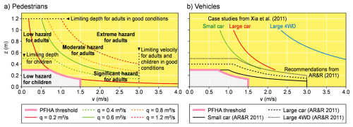 https://nhess.copernicus.org/articles/26/2673/2026/nhess-26-2673-2026-f02