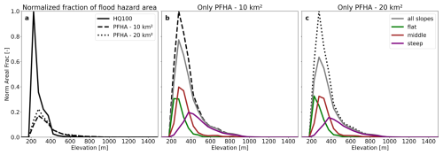 https://nhess.copernicus.org/articles/26/2673/2026/nhess-26-2673-2026-f07
