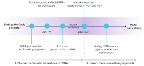 https://nhess.copernicus.org/articles/26/2691/2026/nhess-26-2691-2026-f02
