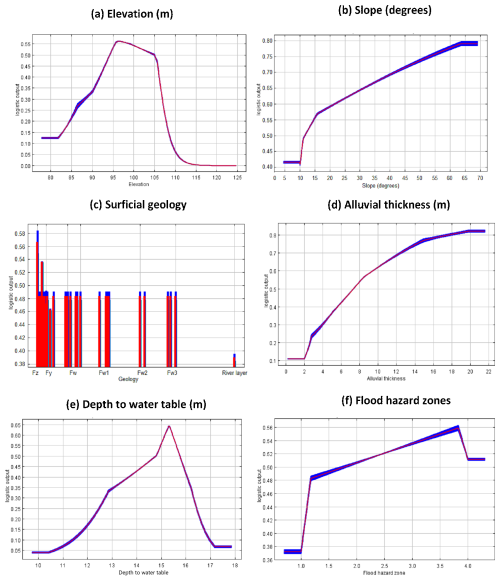https://nhess.copernicus.org/articles/26/2743/2026/nhess-26-2743-2026-f08