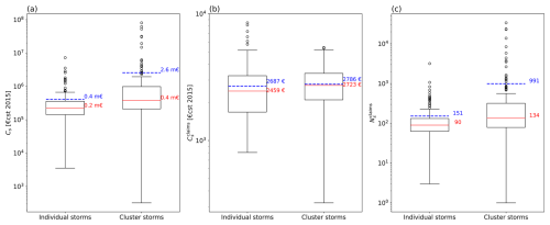 https://nhess.copernicus.org/articles/26/2817/2026/nhess-26-2817-2026-f09