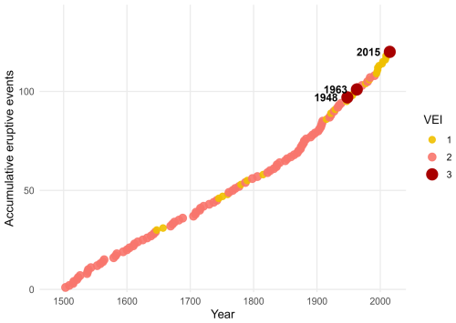 https://nhess.copernicus.org/articles/26/2841/2026/nhess-26-2841-2026-f02