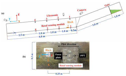 https://nhess.copernicus.org/articles/26/2903/2026/nhess-26-2903-2026-f02
