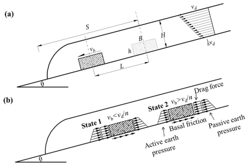 https://nhess.copernicus.org/articles/26/2903/2026/nhess-26-2903-2026-f08