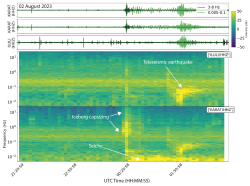https://nhess.copernicus.org/articles/26/2921/2026/nhess-26-2921-2026-f16