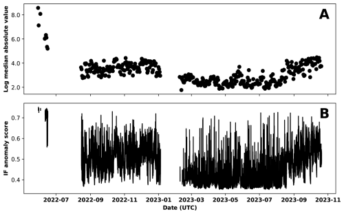 https://nhess.copernicus.org/articles/26/2921/2026/nhess-26-2921-2026-f25