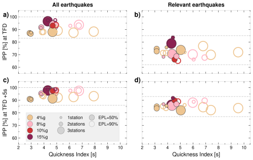 https://nhess.copernicus.org/articles/26/299/2026/nhess-26-299-2026-f03