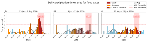 https://nhess.copernicus.org/articles/26/3025/2026/nhess-26-3025-2026-f02