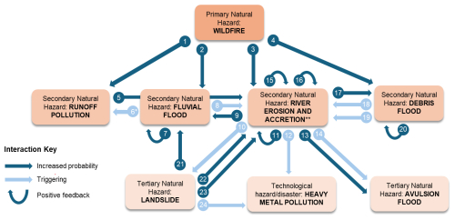 https://nhess.copernicus.org/articles/26/3045/2026/nhess-26-3045-2026-f02