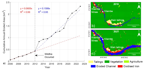 https://nhess.copernicus.org/articles/26/3045/2026/nhess-26-3045-2026-f04