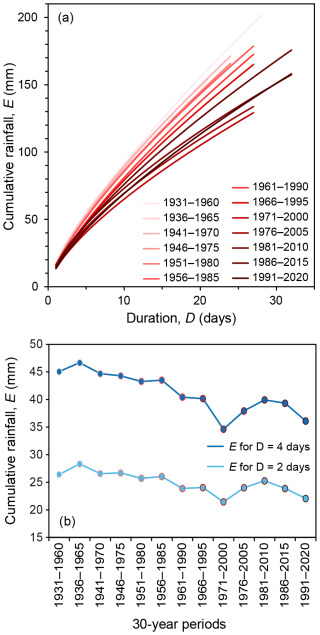 https://nhess.copernicus.org/articles/26/3077/2026/nhess-26-3077-2026-f03