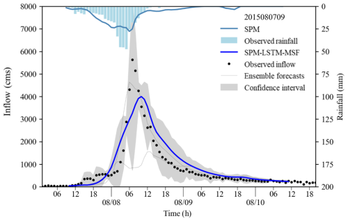https://nhess.copernicus.org/articles/26/3085/2026/nhess-26-3085-2026-f13